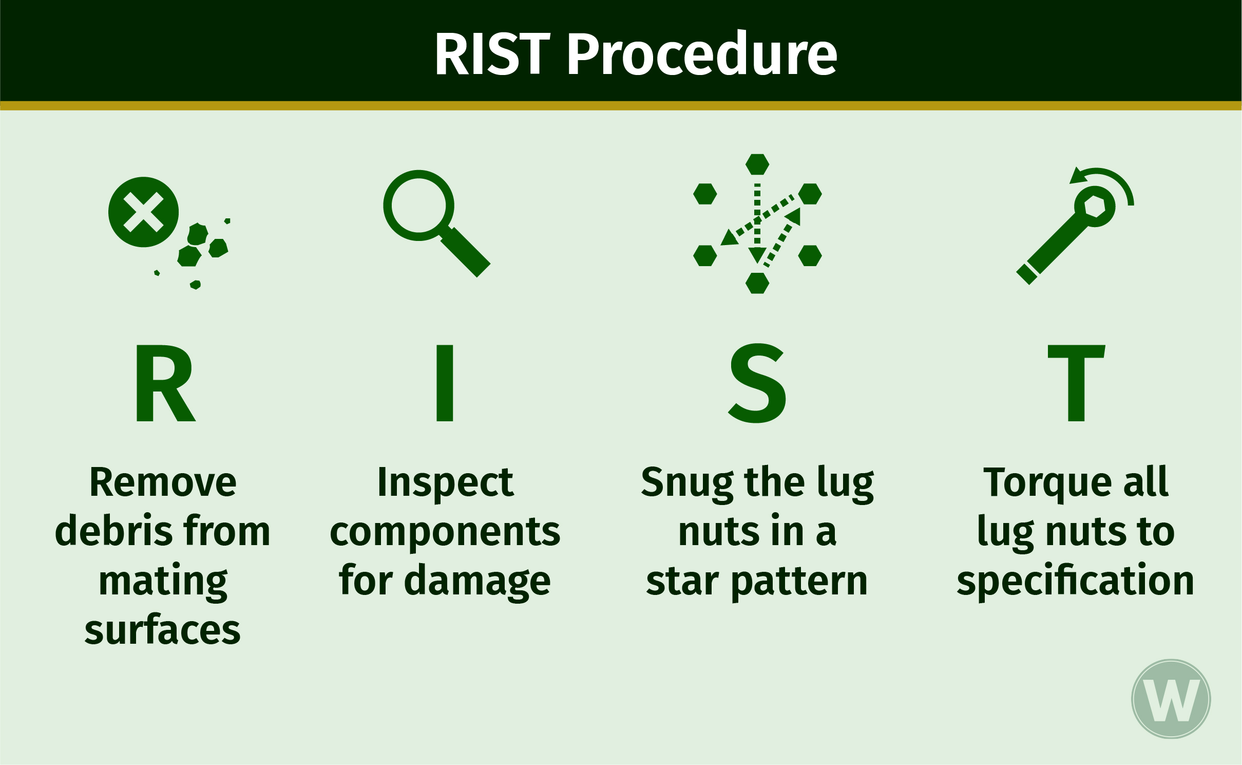 The RIST acronym stands for as follows. R: Remove Debris from mating surfaces. I: Inspect components for damage. S: Snug the lug nuts in a star pattern. T: Torque all lug nuts to specification.