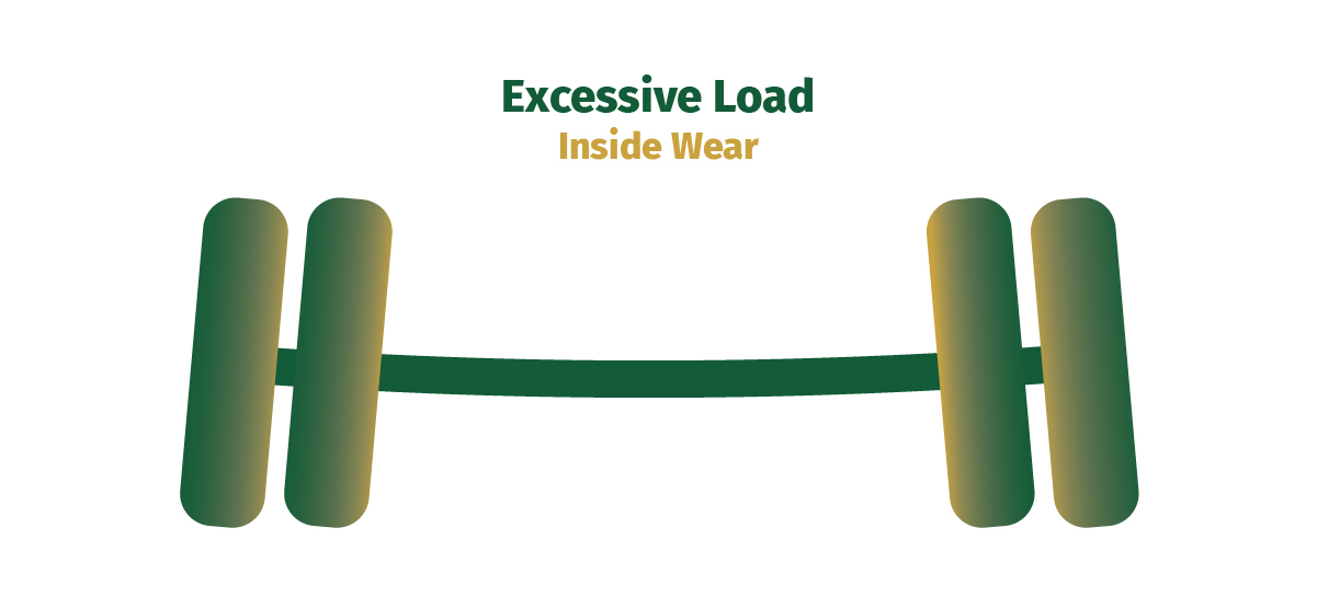 Overloading your trailer can put too much pressure on the axle and force a negative camber angle, causing the tires to wear from the inside.