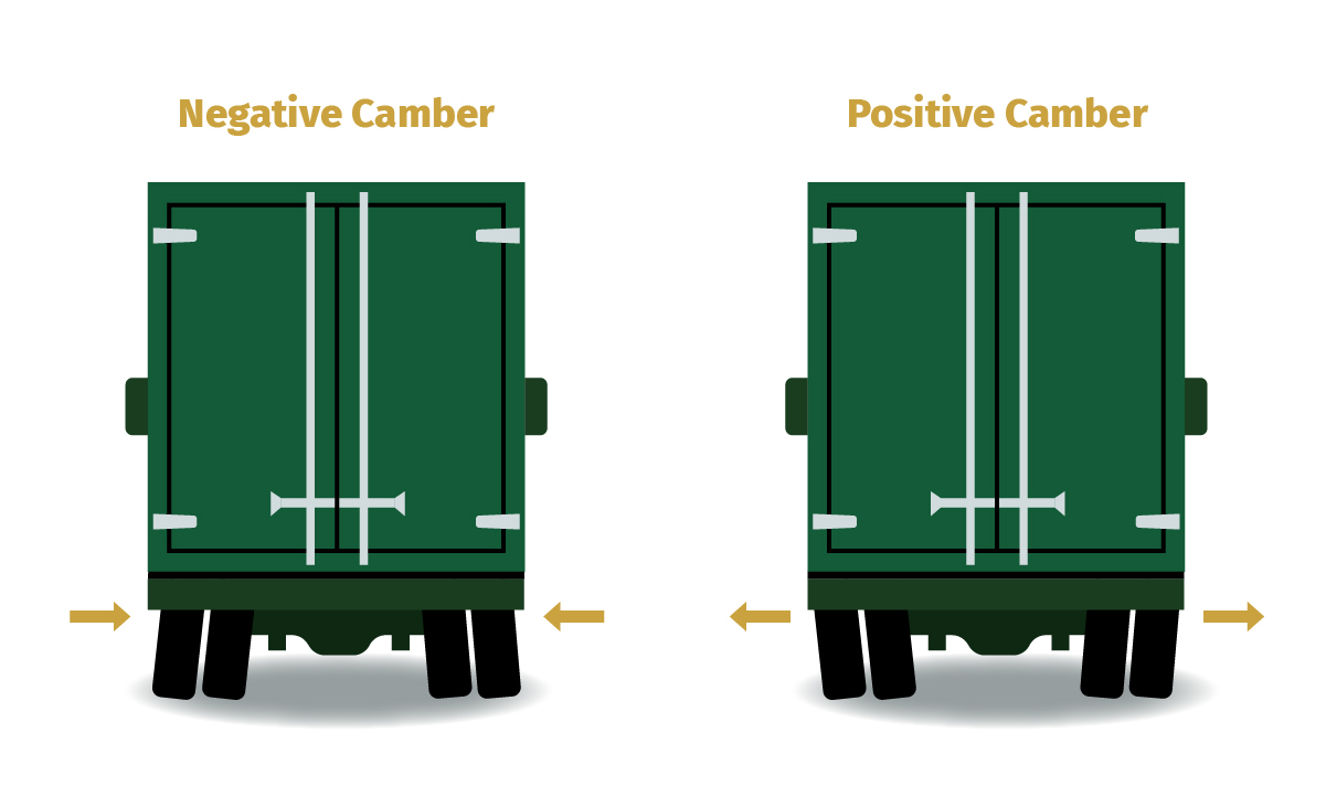  If the top of the tire tilts away from the vehicle, that is considered a positive camber angle, and if the top of the tire tilts inward, that is considered a negative camber angle.